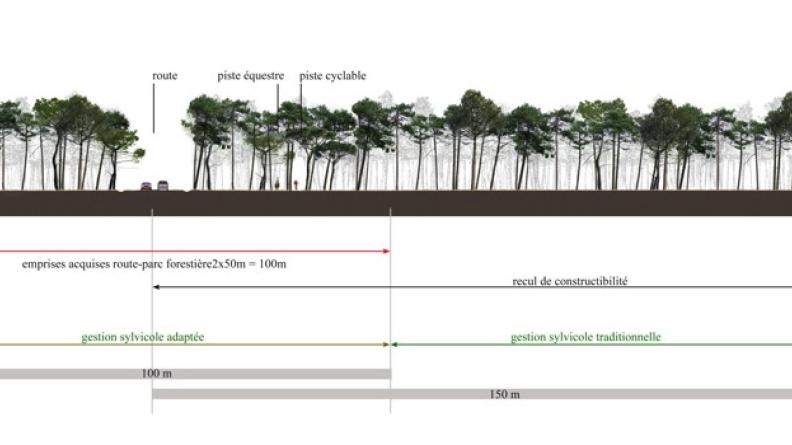 Les paysages des infrastructures
