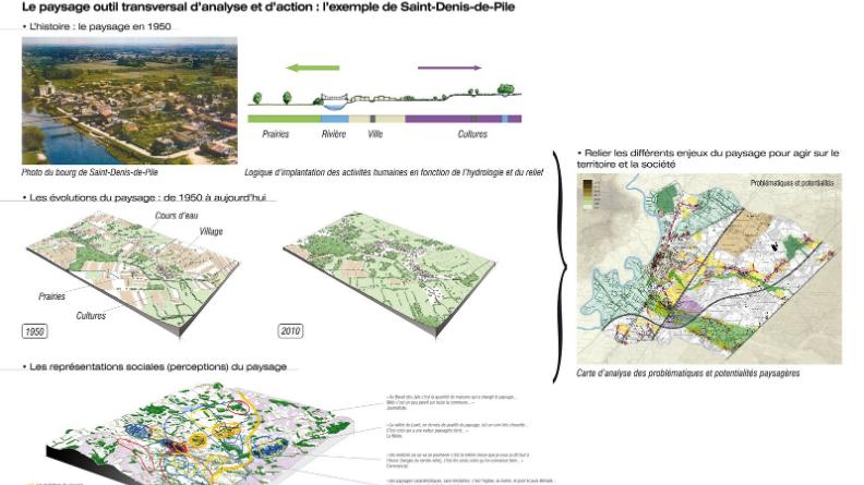 Atlas des paysages - vallée de l'isle