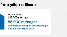 La précarité énergétique en Gironde