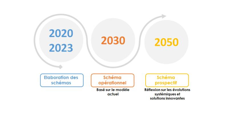 Objectifs du Schéma Stratégique Départemental de l’Eau Potable (SSDEP)