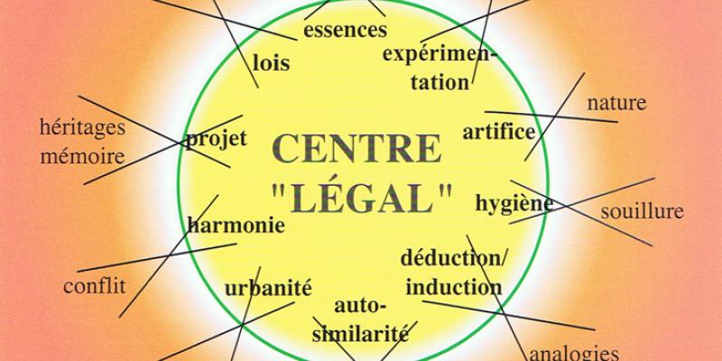 Le schéma anthropologique de l'espace-temps moderne fondé sur le dualisme centre/marges (d'après CHOUQUER (G.), Quels scénarios pour l'histoire du paysage ? Orientations de recherche pour l'archéogéographie, Coimbra, Porto, 2007, p. 136)