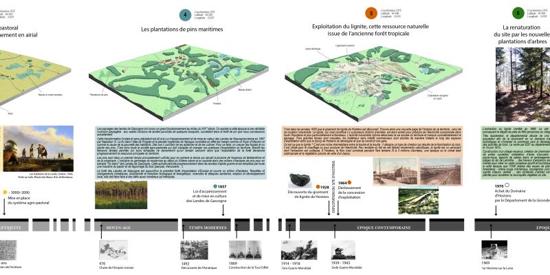 Les paysages du Domaine d'Hostens : les temps entremêlés de la nature et de la société