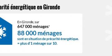 La précarité énergétique en Gironde