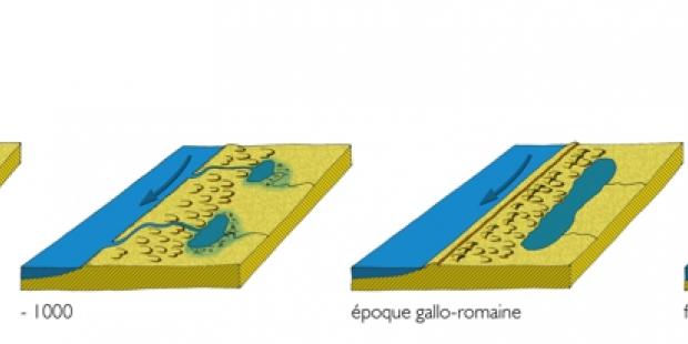 Atlas des paysages - Médoc