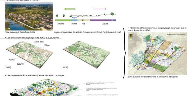 Atlas des paysages - vallée de l'isle	