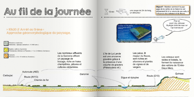 Atlas des paysages - parcours d’art dans le paysage	