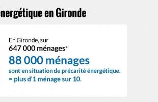 La précarité énergétique en Gironde