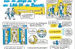 Fin de stage de 3e au LDA33 de Pessac