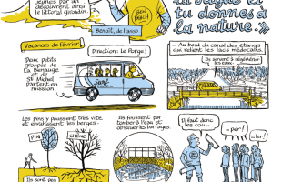 À la découverte du littoral girondin