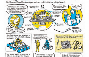 À la découverte d'un projet de collégiennes et collégiens