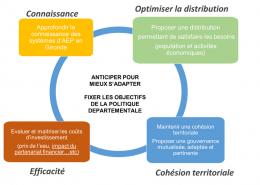 Schéma Stratégique Départemental de l’Eau Potable (SSDEP)