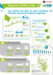 Repères chiffres clés Les seniors de plus en plus nombreux en Gironde, comme la tendance régionale.
