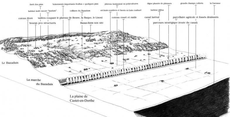 Atlas des paysages -  bloc 29 30