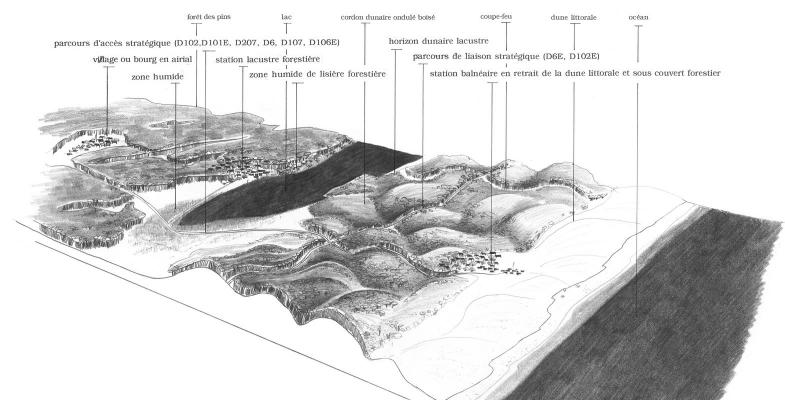 Atlas des paysages - bloc 38-39