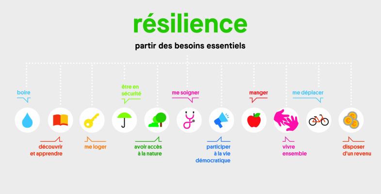 Résilience : partir des besoins essentiels