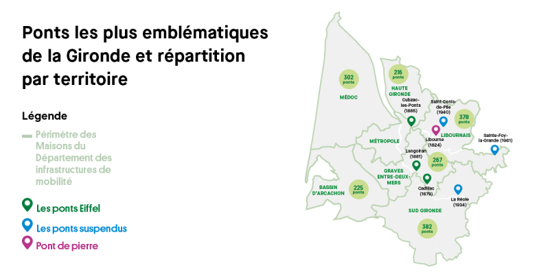 Ponts les plus emblématiques de la Gironde et répartition par territoire