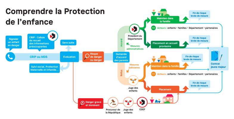 Comprendre la protection de l'enfance