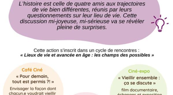 Territoires des possibles